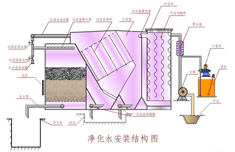 惠州净水器厂家生产流程